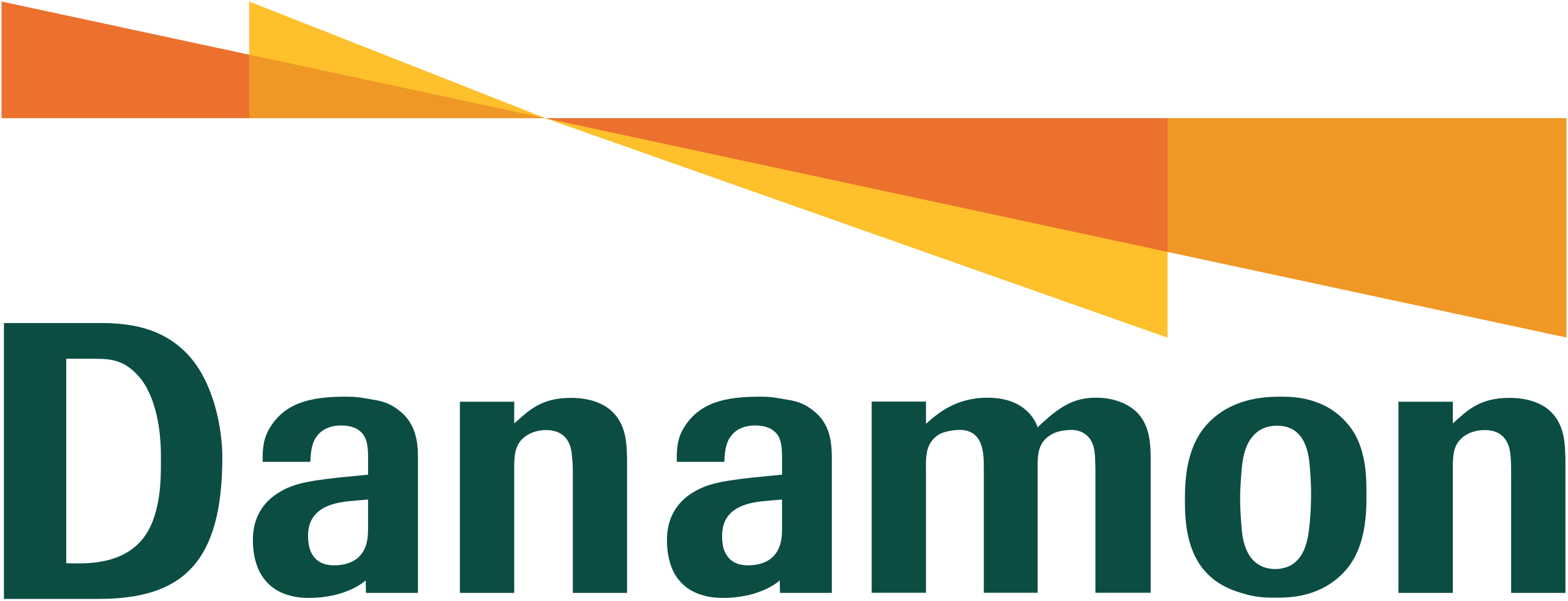 Bank DANAMON